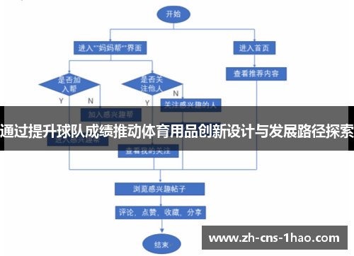 通过提升球队成绩推动体育用品创新设计与发展路径探索
