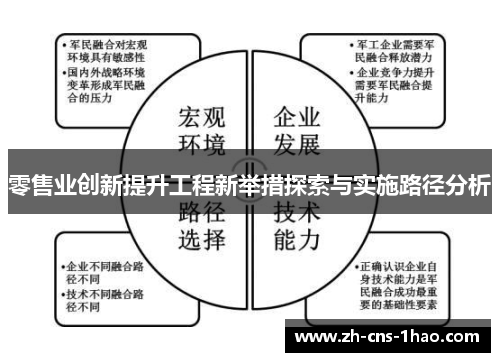 零售业创新提升工程新举措探索与实施路径分析