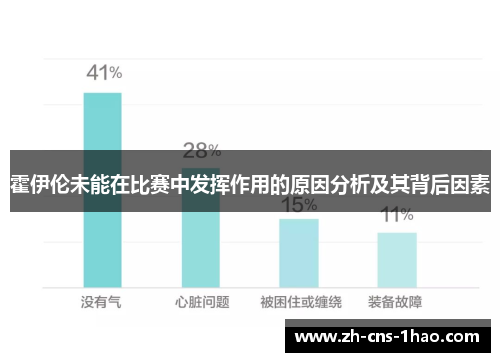 霍伊伦未能在比赛中发挥作用的原因分析及其背后因素