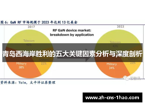 青岛西海岸胜利的五大关键因素分析与深度剖析